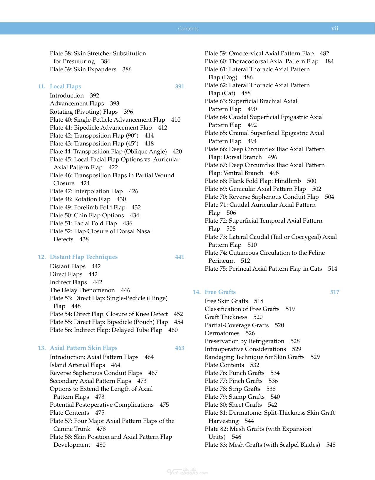 Atlas Of Small Animal Wound Management And Reconstructive Surgery