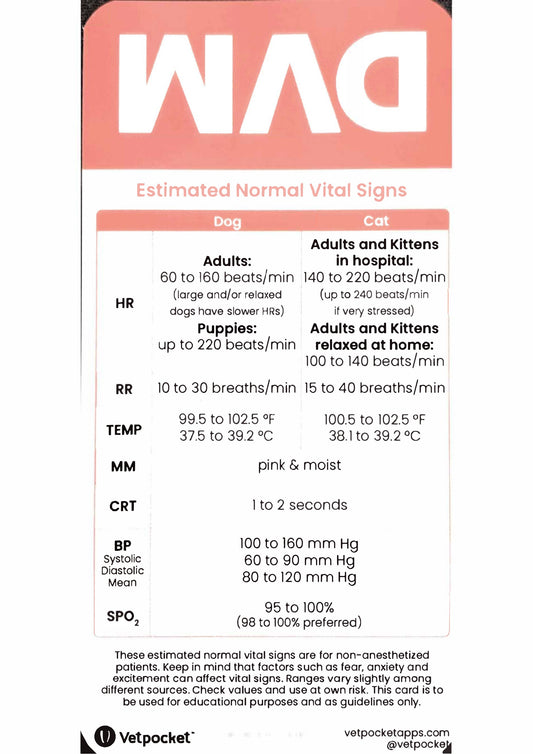 Vetpocket Small Animal Reference Cards