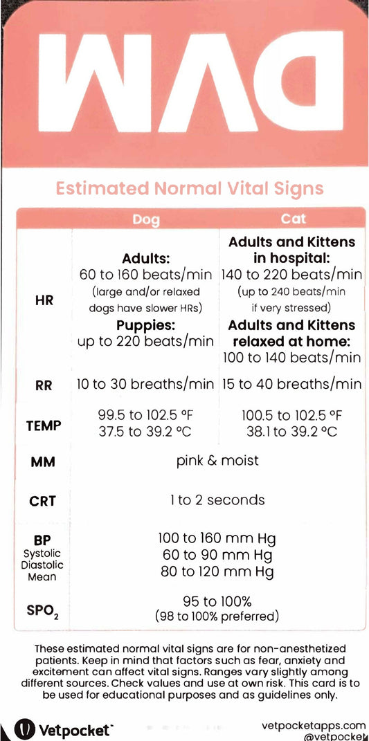Vetpocket Small Animal Reference Cards